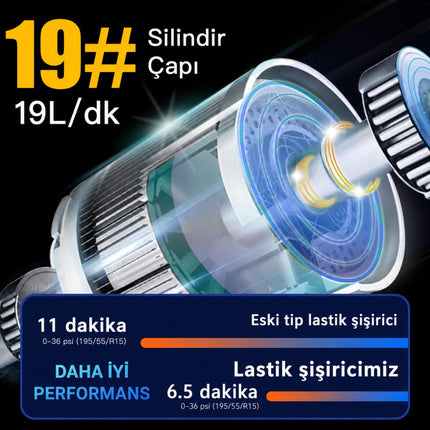 4in1 Akü Takviye Ateşleyici Lastik Şişirme Kompresörü Powerbank LED Işık 150 PSI 8000mAh
