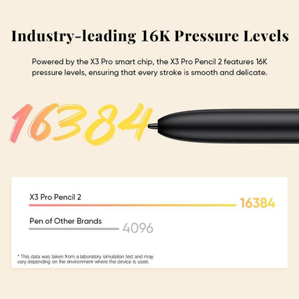 XP-Pen Magic Note Pad 3'ü 1 Arada X3 Pro 16k X-paper Gerçek Kağıt Deneyimi